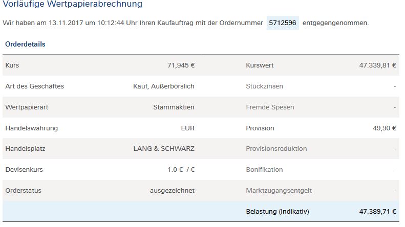 Bitcoin Group SE - Bitcoins & Blockchain 1023663