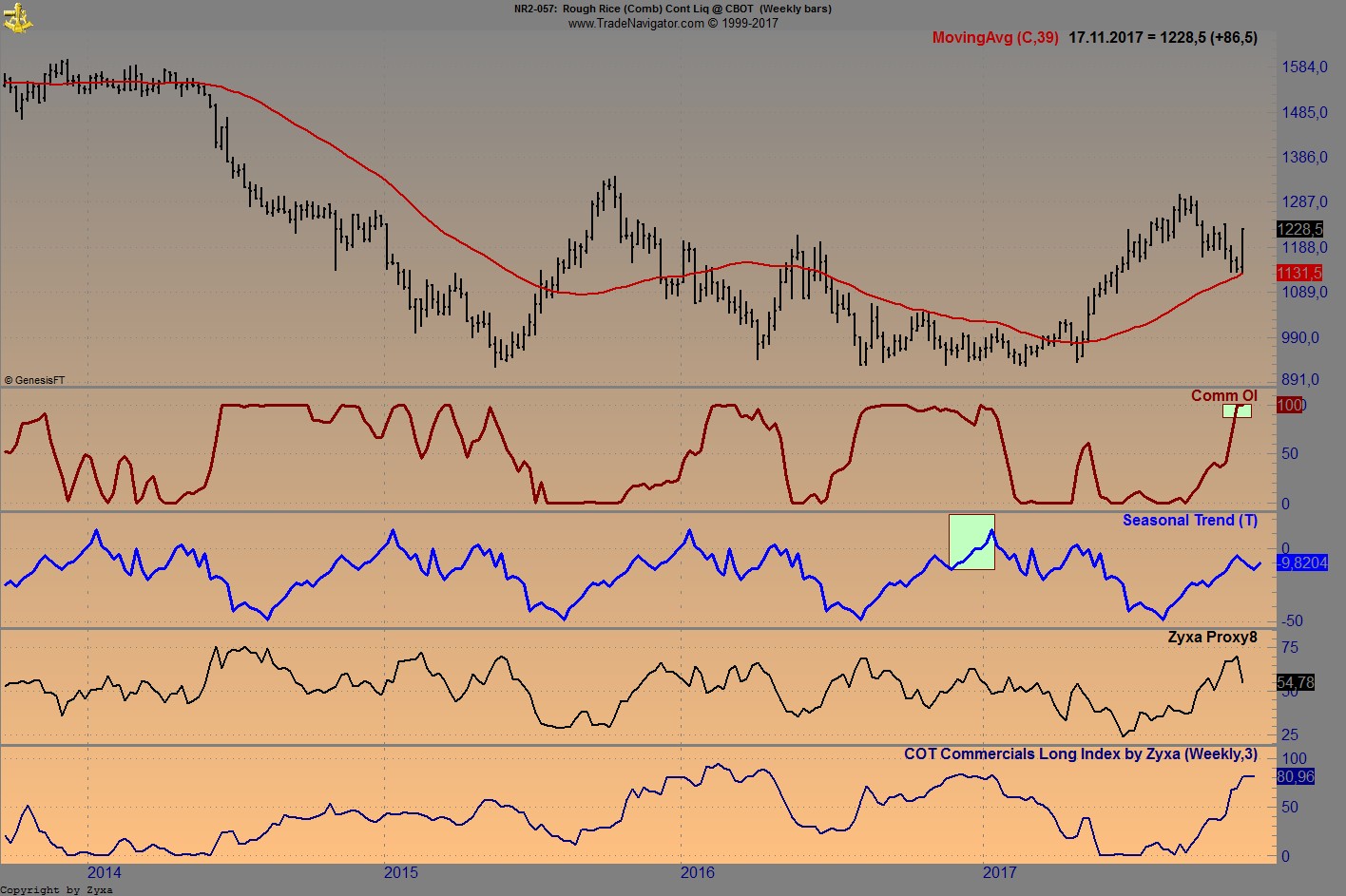 Endlich erfolgreiches Trading mit Rohstoffen 1024962