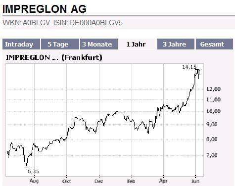 IMPREGLON AG aus Lüneburg ! 102852