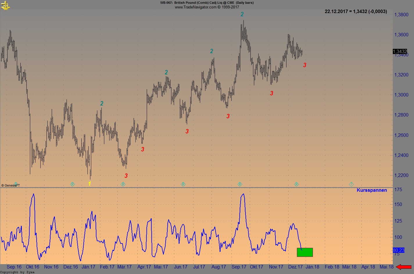 Endlich erfolgreiches Trading mit Rohstoffen 1031576