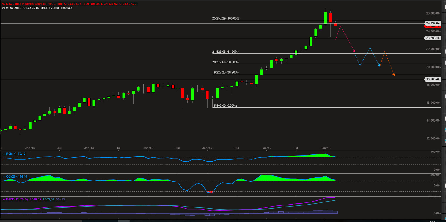 Barrick Gold 2.0 1043196