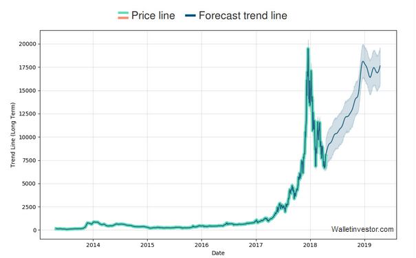 Auswahl Krypto-Zertifikate... 1050170