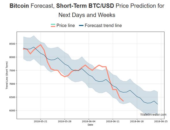 Auswahl Krypto-Zertifikate... 1059335