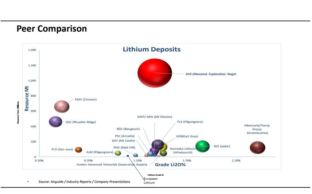 Lithiumstar AVZ Minerals eröffnet 68 % im Plus 1059668