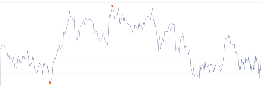 Deutsche Bank (moderiert 2.0) 1062169