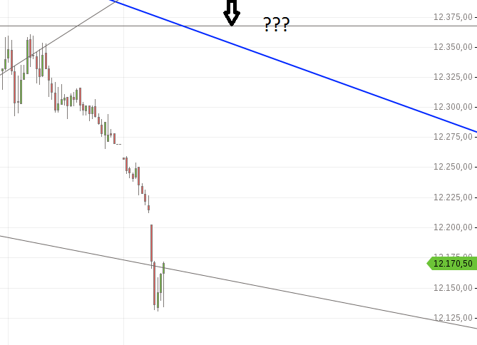 Gold und weitere interessante Anlagemöglichkeiten. 1062589