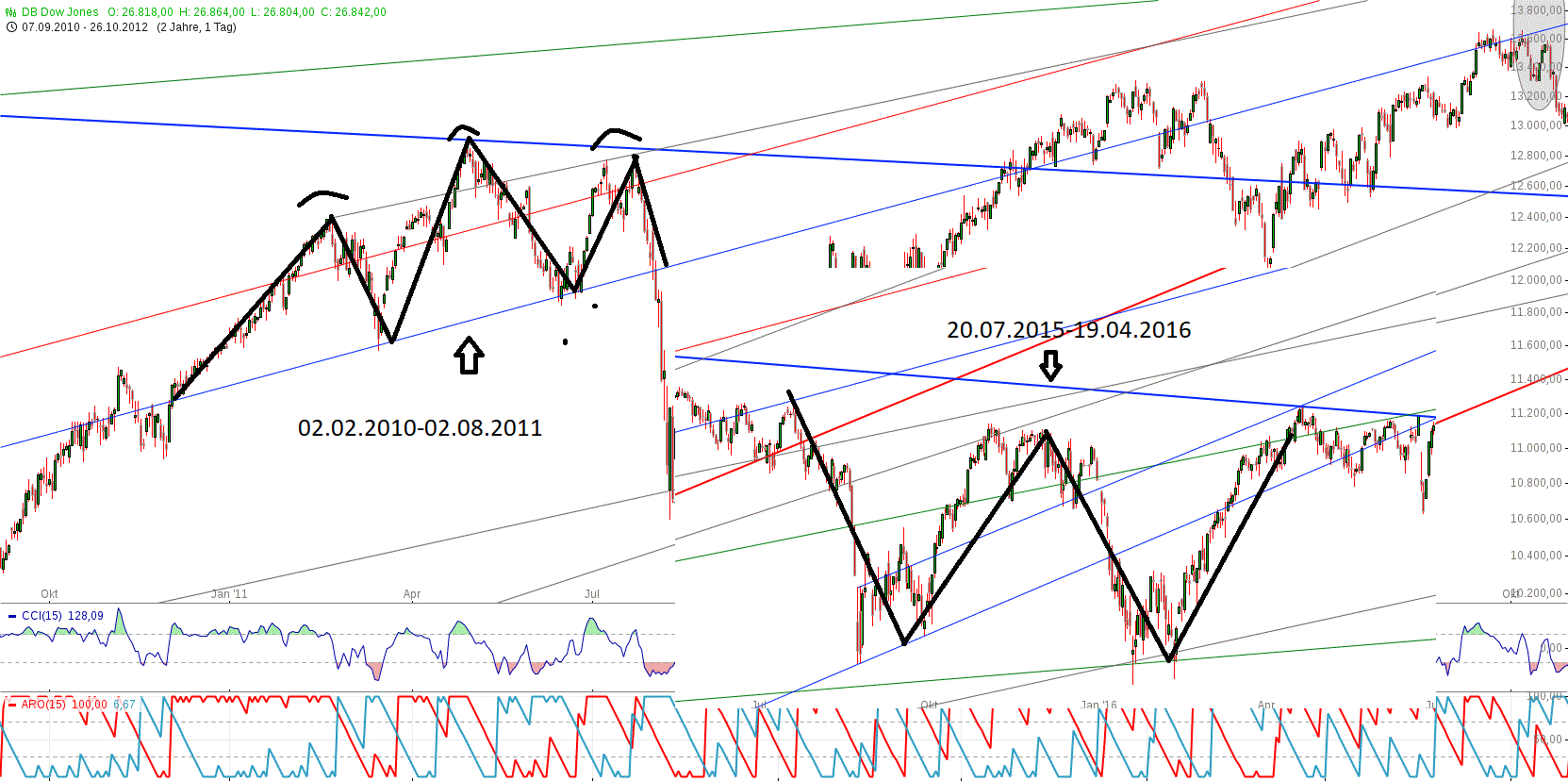 Gold und weitere interessante Anlagemöglichkeiten. 1076822