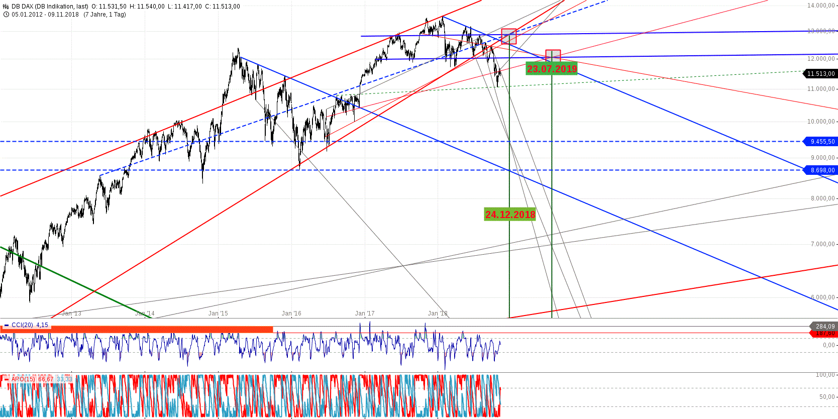 Gold und weitere interessante Anlagemöglichkeiten. 1082226