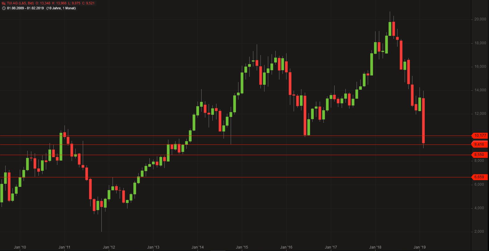 TUI 2007: Erholung oder Zerschlagung? 1098052