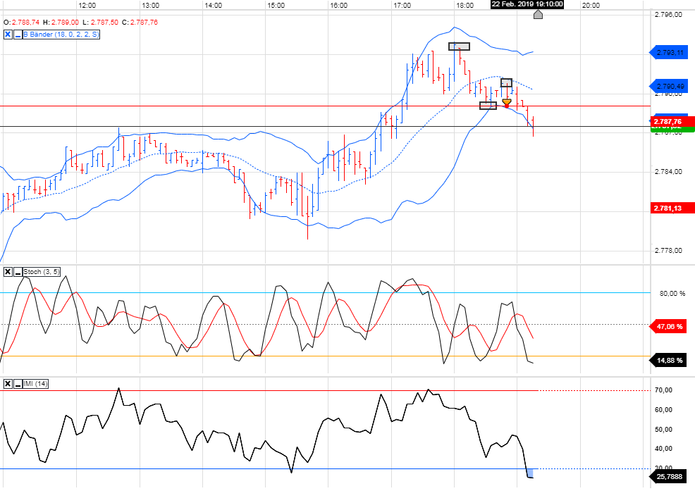 Trading, die echte Realität 1098333