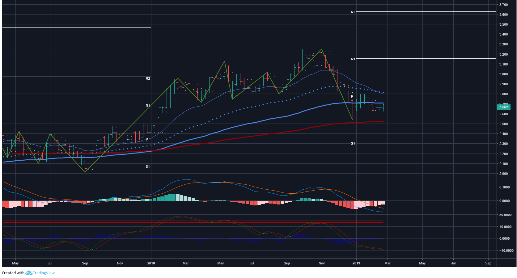 2019 QV-GDAXi-DJ-GOLD-EURUSD- JPY 1099261