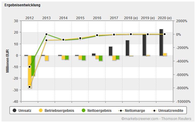 Vorstellung: Sygnis Pharma AG ehemals Lion 1099405