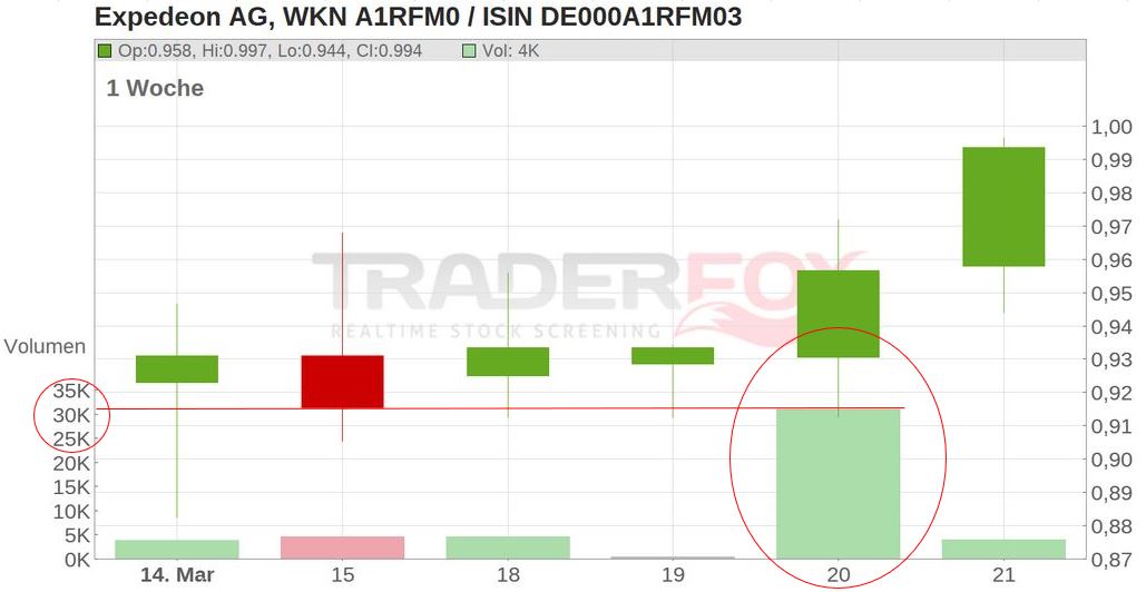 Vorstellung: Sygnis Pharma AG ehemals Lion 1102960