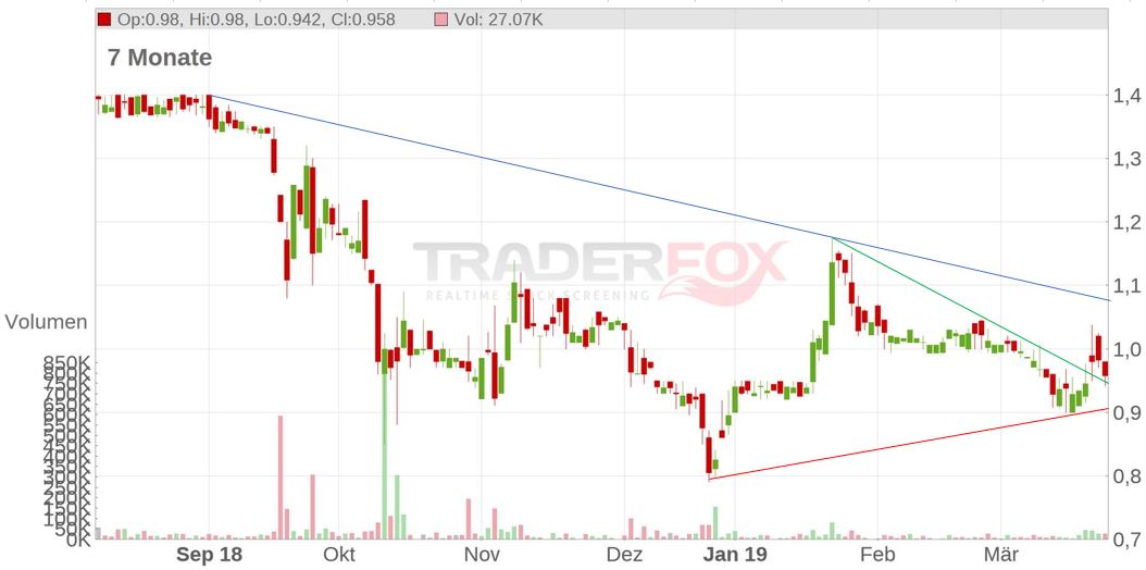 Vorstellung: Sygnis Pharma AG ehemals Lion 1103680