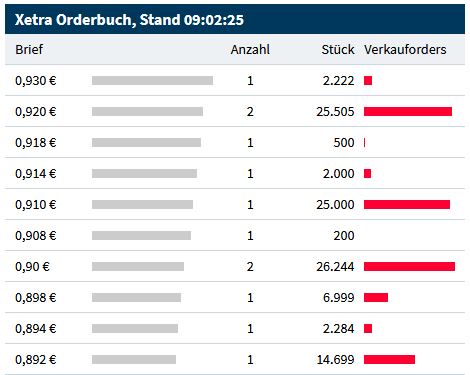 Vorstellung: Sygnis Pharma AG ehemals Lion 1106544
