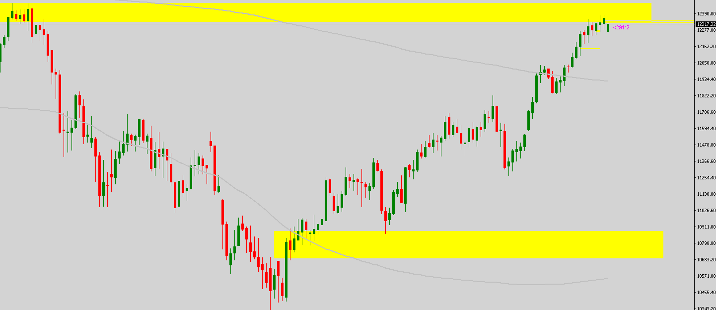 2019 QV-GDAXi-DJ-GOLD-EURUSD- JPY 1110083