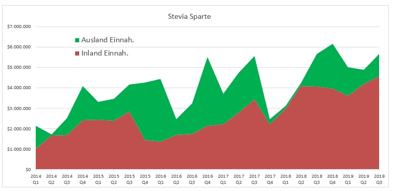 sunwin wird laufen 1121758