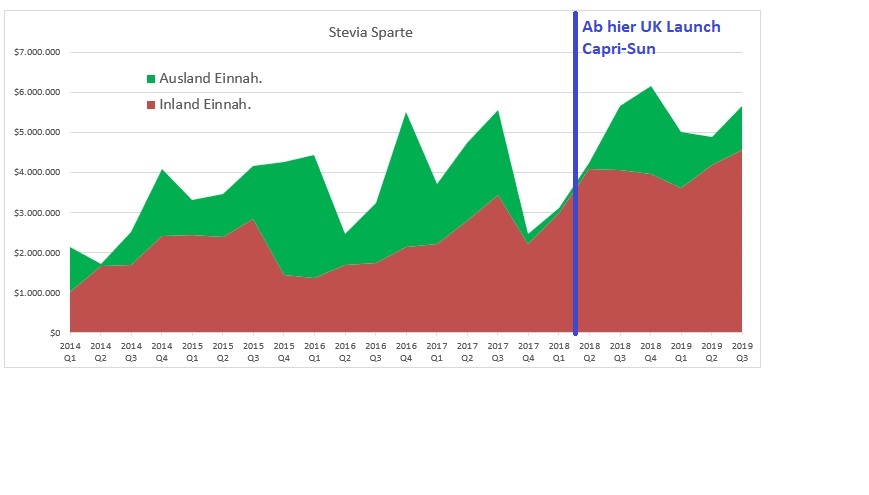 sunwin wird laufen 1121759