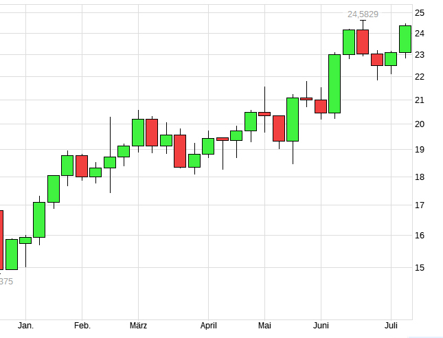 Under Armour - der Albtraum von Adidas 1122930