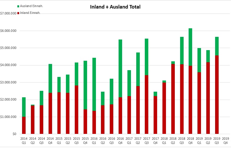 sunwin wird laufen 1128073