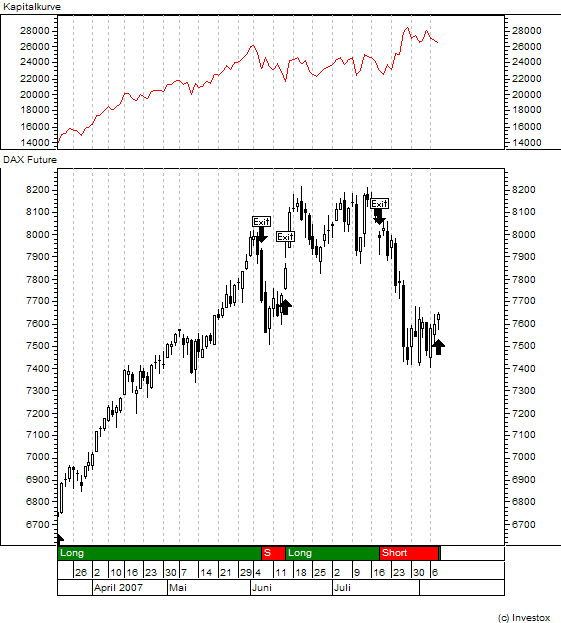 ▶ TTT-Team: Mittwoch, 08.08.2007 113536