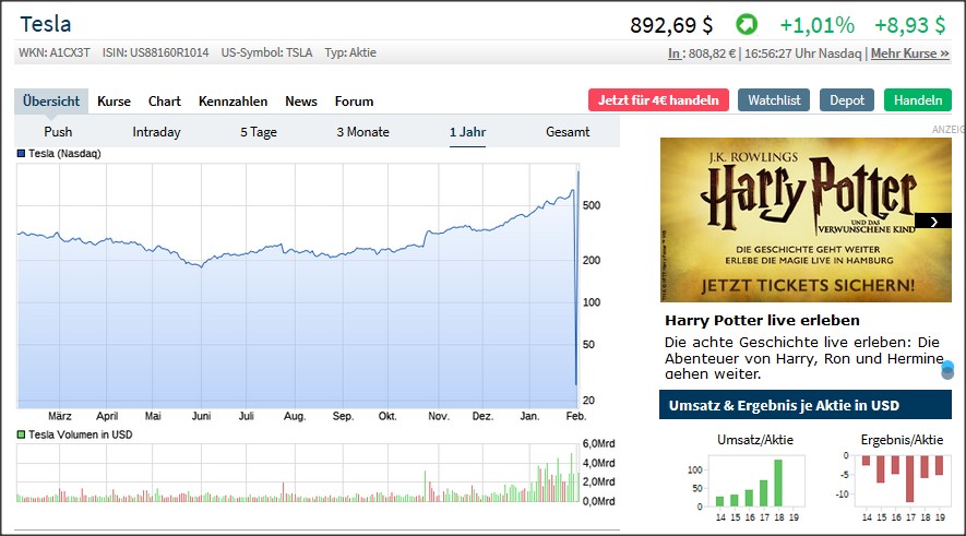 Tesla - Autos, Laster, Speicher und Solardächer 1157769