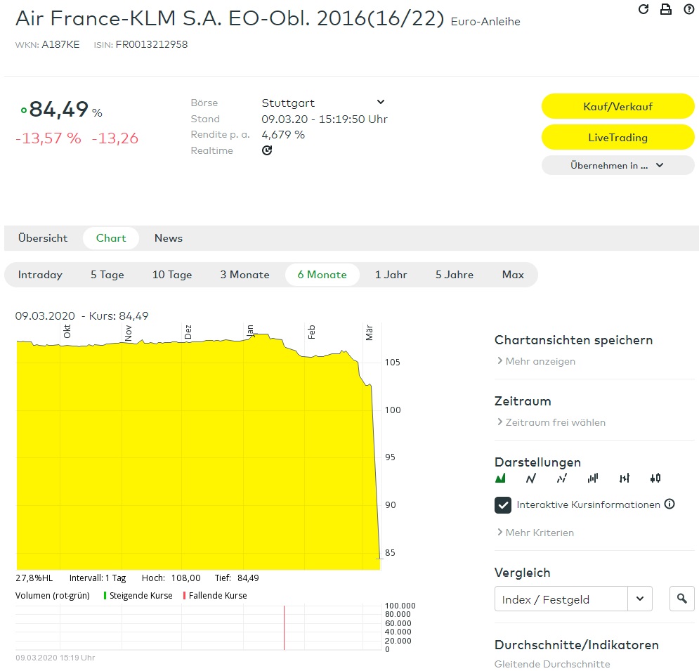 Der Crash (Original bei Geldmaschine123) 1165292