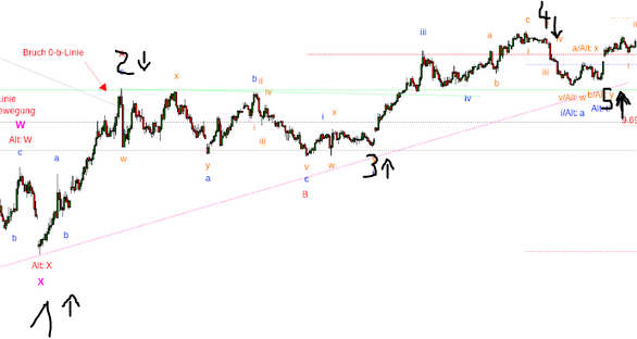 QV ultimate (unlimited) 1173193