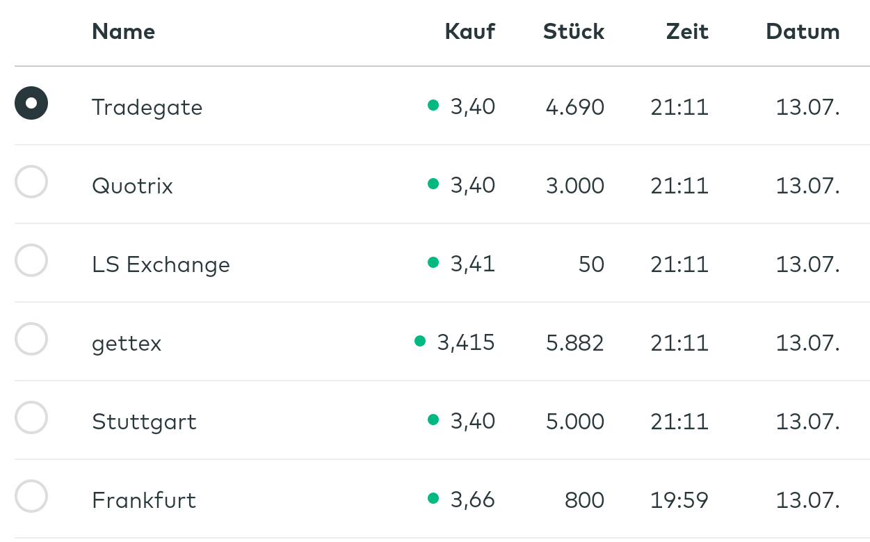 Thyssen, gute Chancen, einige Risiken. 1190409