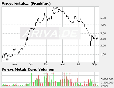 forsys neue Kursrakete ? 119983