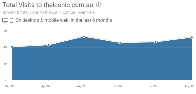 Global Fashion Group AG - Thread! 1200306