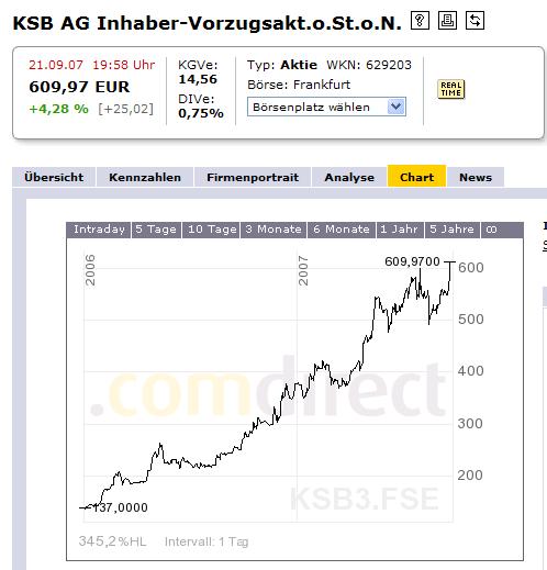 Momentum - fundamentales Traden 121393