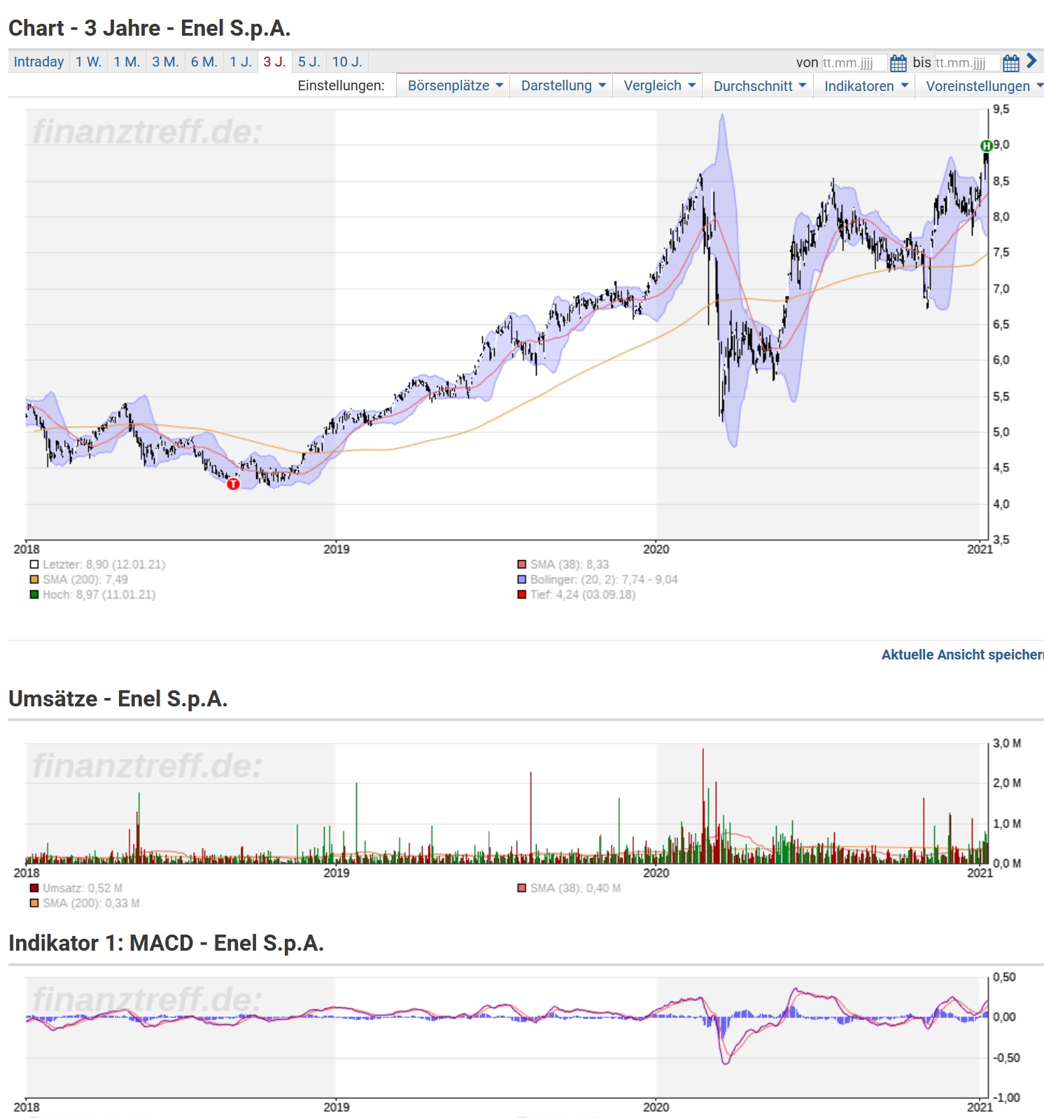 Energieversorger Enel 2013/14 1226014