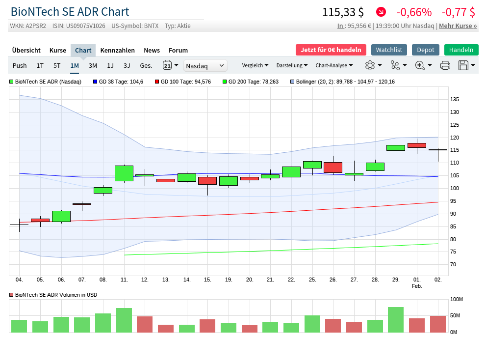 Biotech-Star BioNTech aus Mainz 1230764