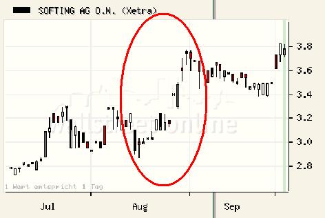 Softing - Kauf nach Turnaround ! 123485