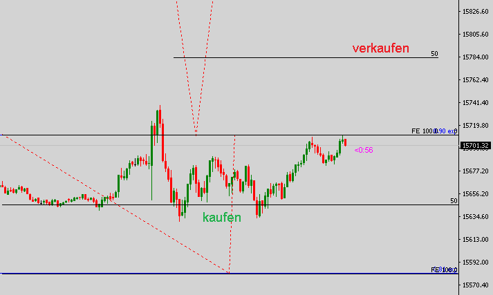 2021 QV-GDAXi-DJ-GOLD-EURUSD- JPY 1263273