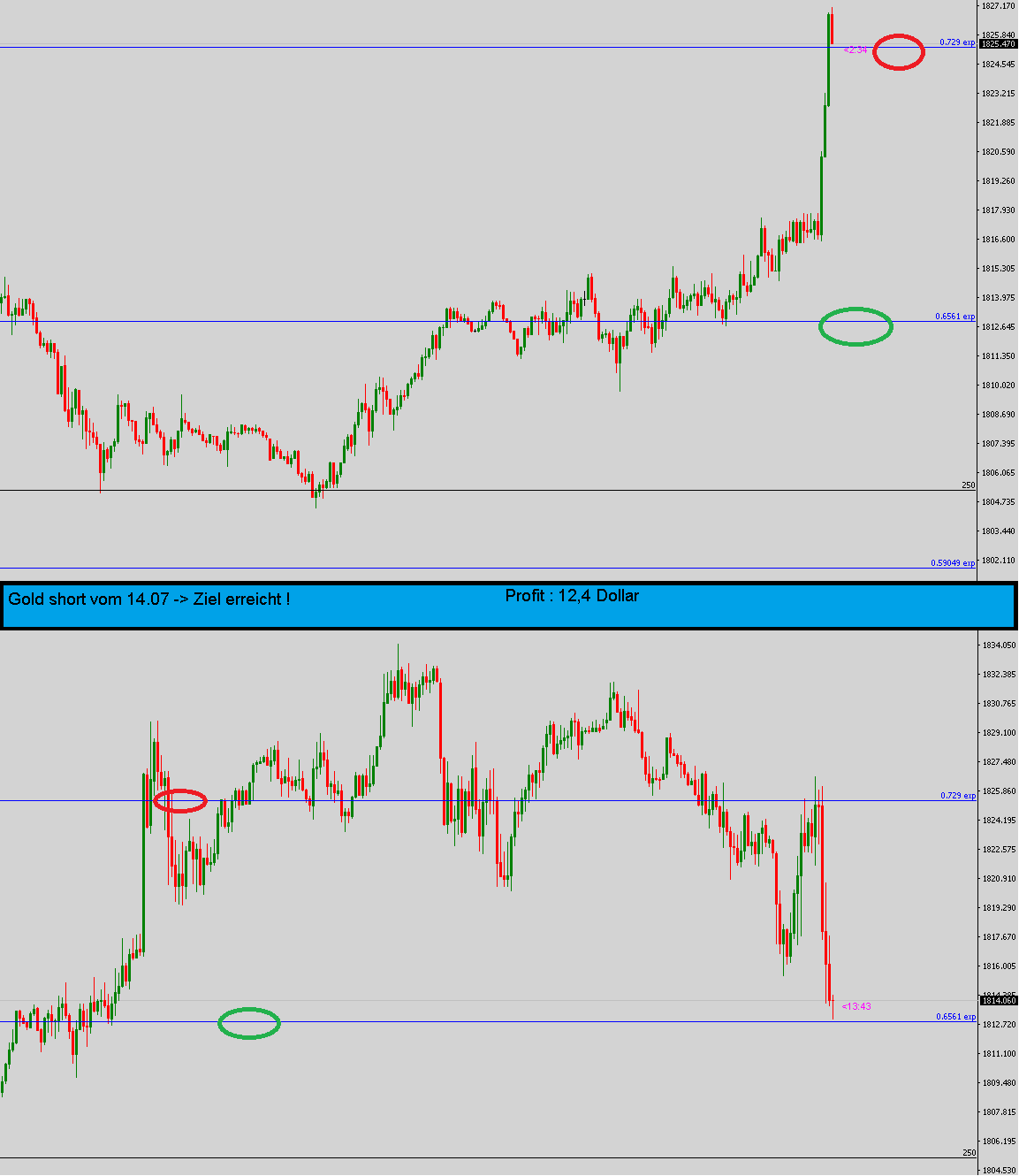 2021 QV-GDAXi-DJ-GOLD-EURUSD- JPY 1264078