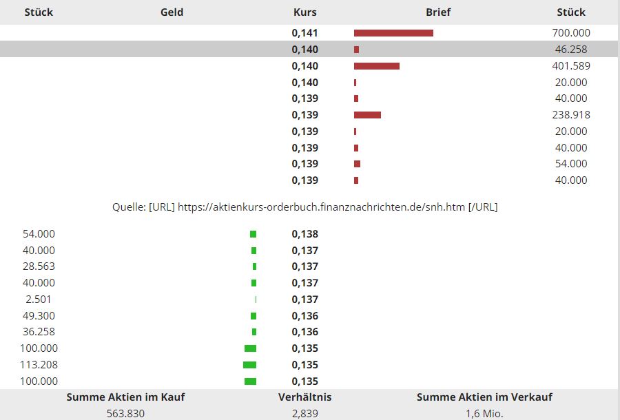 Steinhoff International Holdings N.V. 1271159