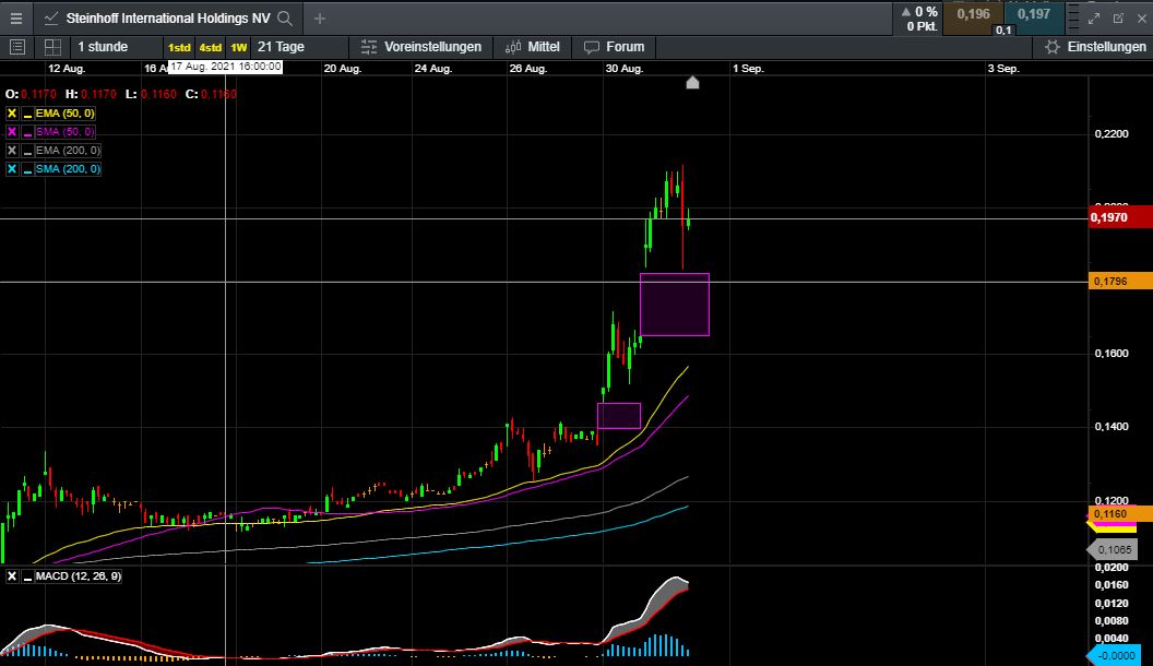 Steinhoff International Holdings N.V. 1271802