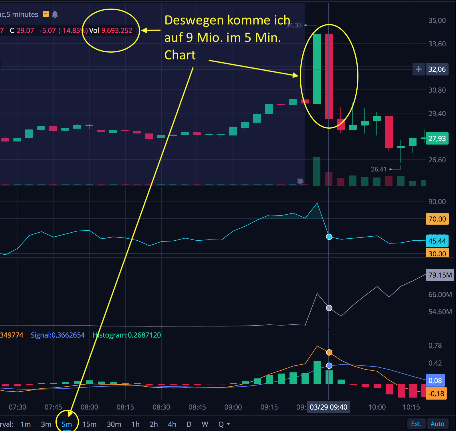 AMC Entertainment Holdings 2.0 - Todamoon?!? 1307096
