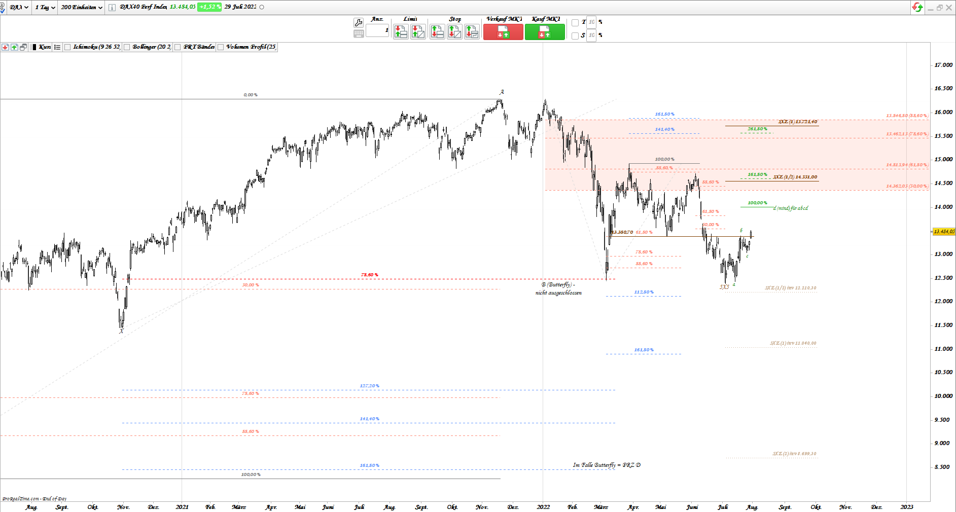Gold und weitere interessante Anlagemöglichkeiten. 1326204