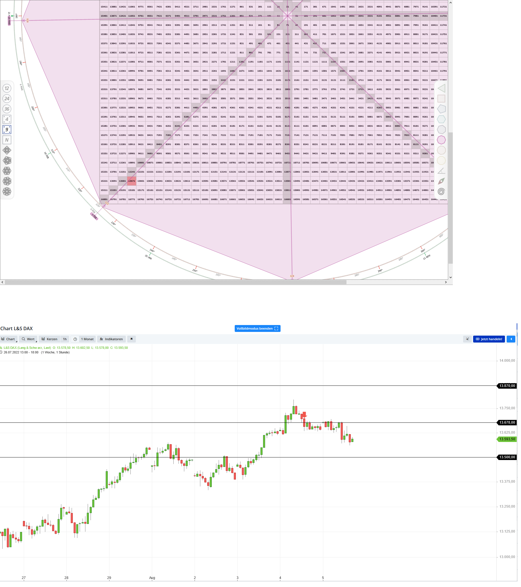 Gold und weitere interessante Anlagemöglichkeiten. 1327133