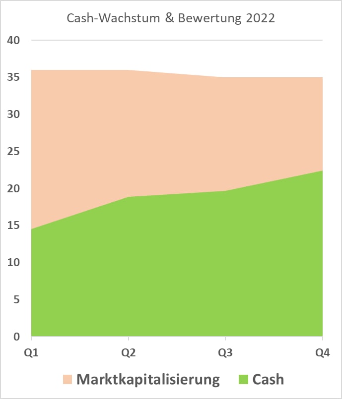 Biontech & MRNA: Revolution in der Pharmaindustrie 1342803