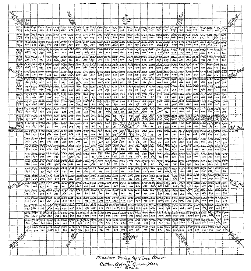 Gold und weitere interessante Anlagemöglichkeiten. 1349960