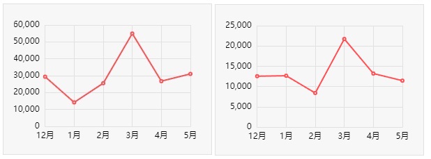 Tesla - Autos, Laster, Speicher und Solardächer 1377138