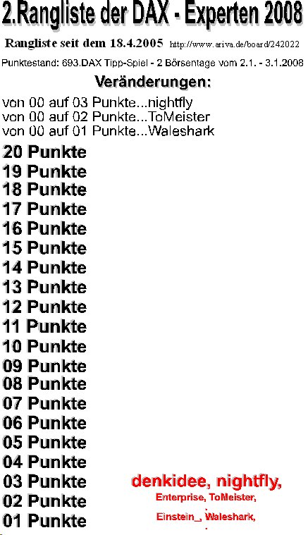 Die Rangliste der DAX - Experten 2008 139550