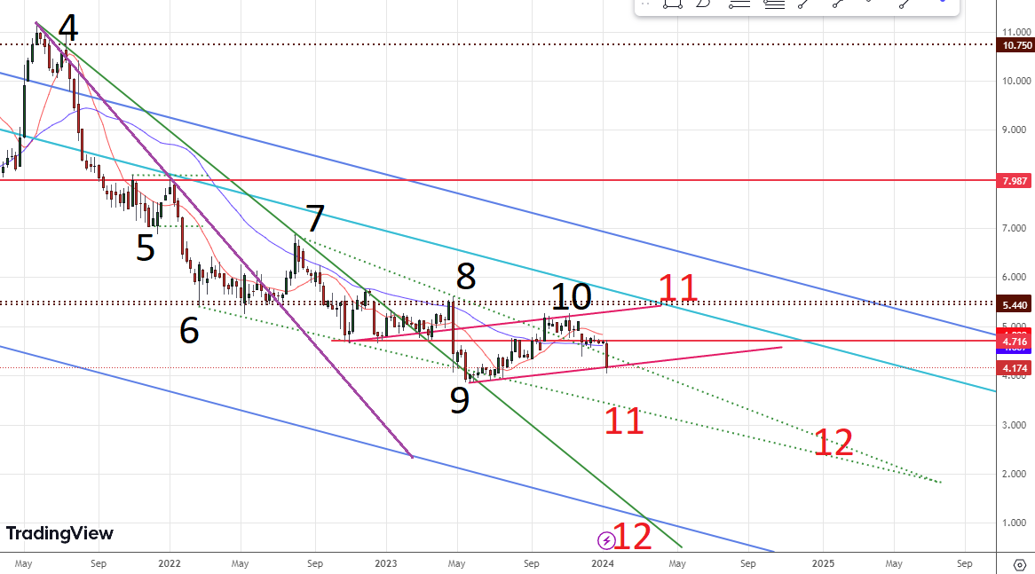 8,29 € satte -6,22% am 21.12.2020 1406649