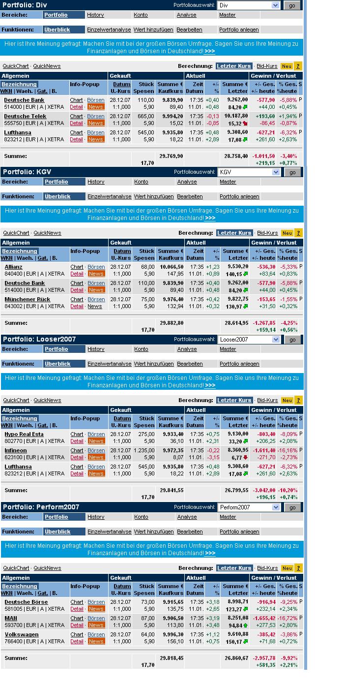 Welches Depot entwickelt sich wohl am besten? 141307