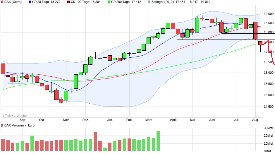 QuoVadisDax - das Original - Nachfolgethread 1441596