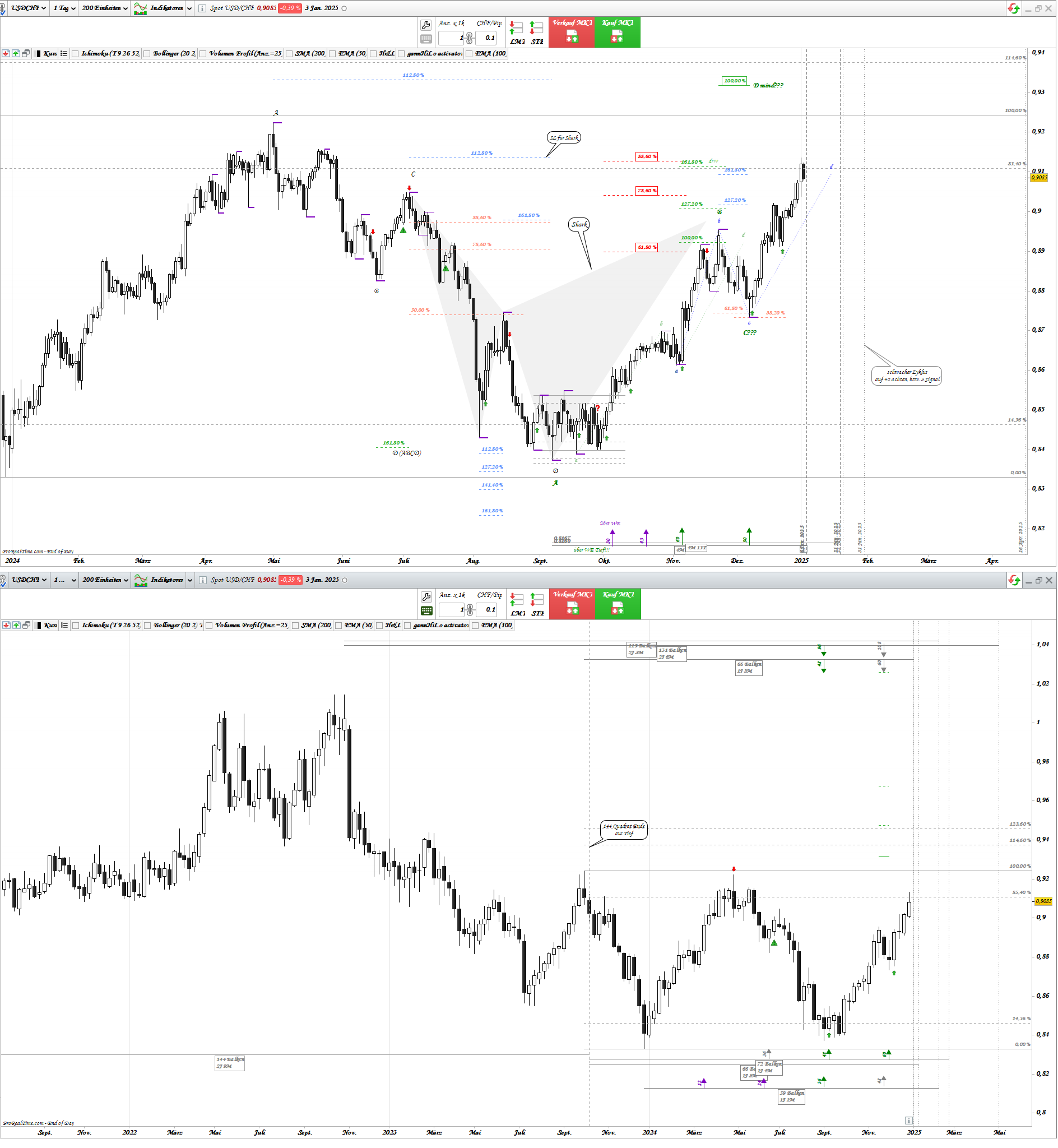 Gold und weitere interessante Anlagemöglichkeiten. 1465426